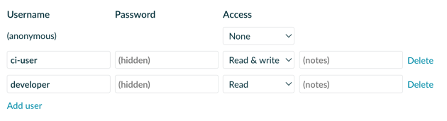 access control user