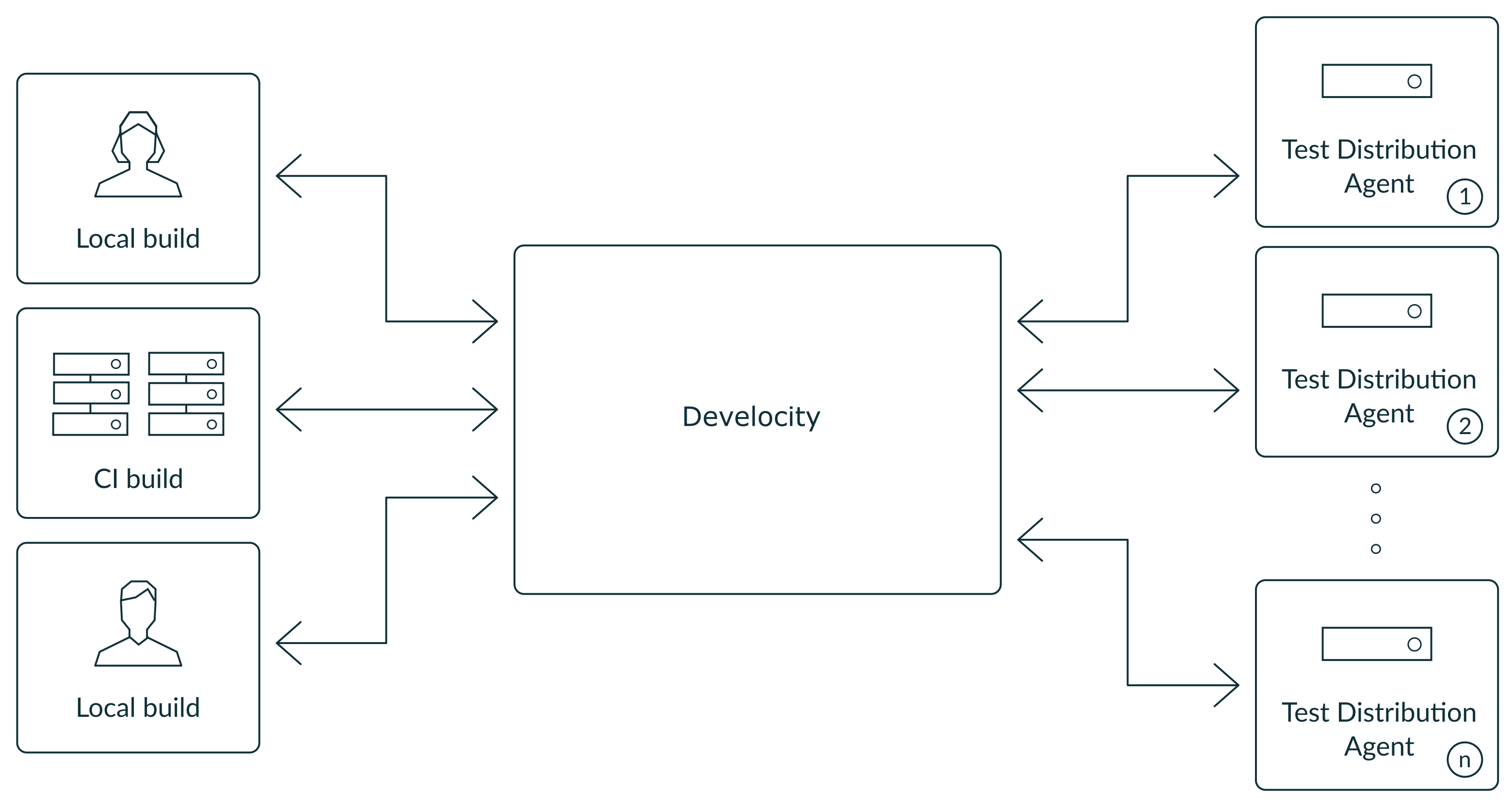 network diagram